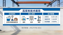 龙子湖本地工厂讲解：说一遍公路压浆料和铁路压浆料的区别