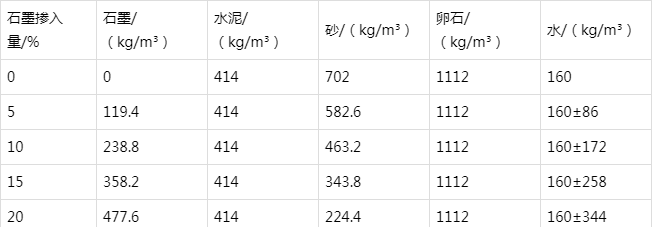 龙子湖防静电水泥砂浆怎么做(附配比及施工方法)